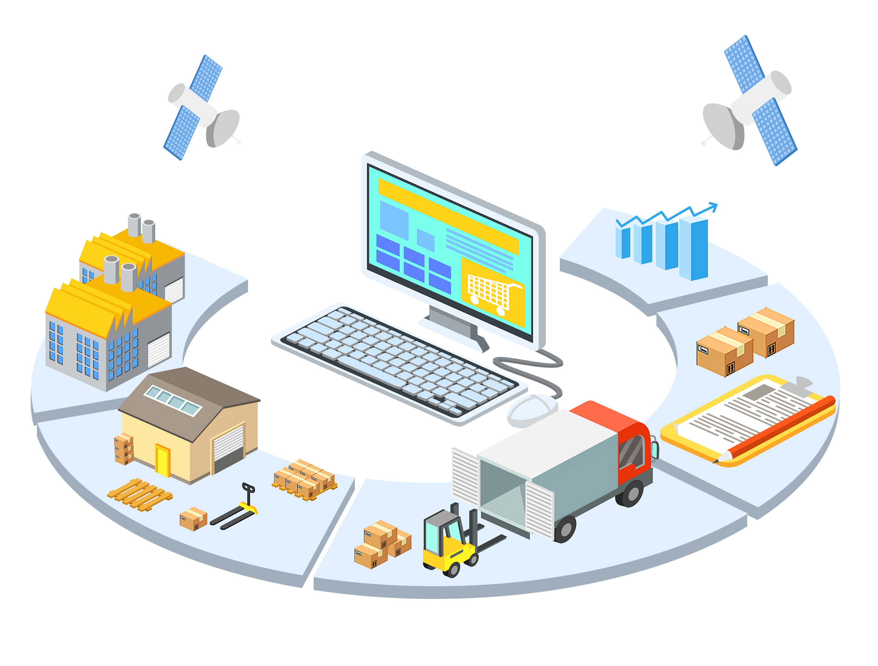 Product Sourcing - Core Service